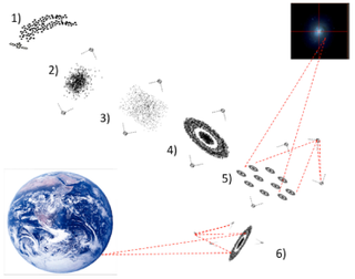 Illustration for article titled NASA Is Betting on These Five Extraordinary Ideas